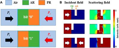 Switchable acoustic projection displays based on coding composite structures